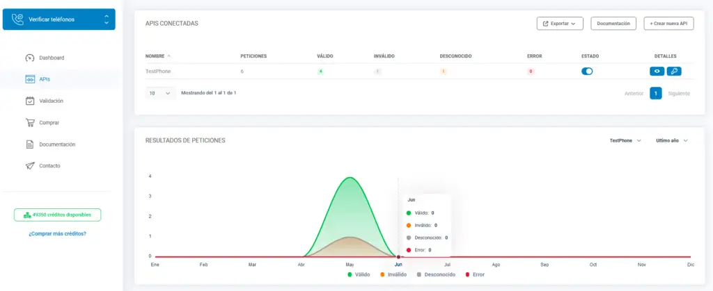 API Comprobar Correo